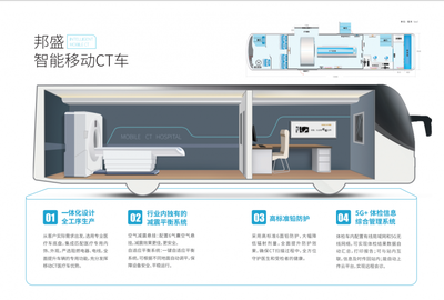 智能移動CT車 醫(yī)療影像診斷的新革命