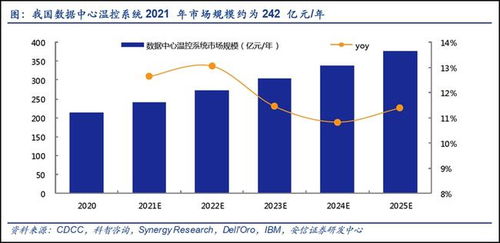 通信行業(yè)價(jià)值重估 新能源、元宇宙與5G建設(shè)驅(qū)動(dòng)下的九大賽道機(jī)遇