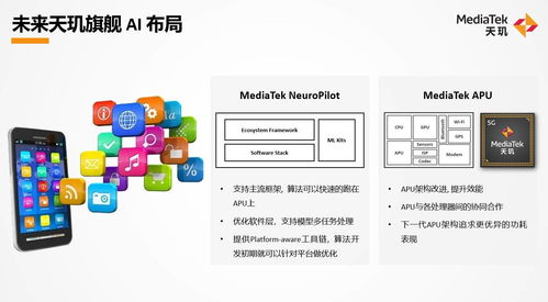 軟硬結(jié)合，高效能釋放 聯(lián)發(fā)科天璣平臺(tái)高能效AI全場(chǎng)景技術(shù)深度解析與人工智能應(yīng)用開發(fā)啟示
