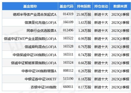 寒武紀重申業(yè)務邊界 專注AI芯片賦能，不涉足最終應用產品開發(fā)銷售