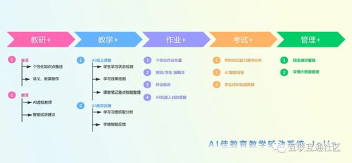 人工智能技術(shù)賦能教育變革 場景探索與軟件開發(fā)實踐